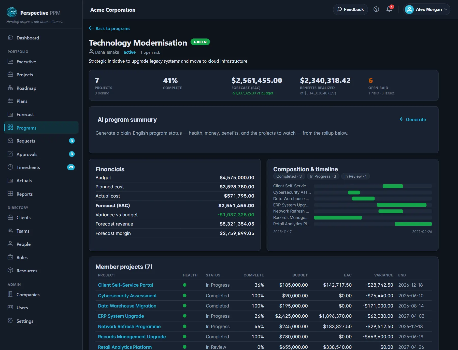 A program cockpit: health, key numbers and the member projects