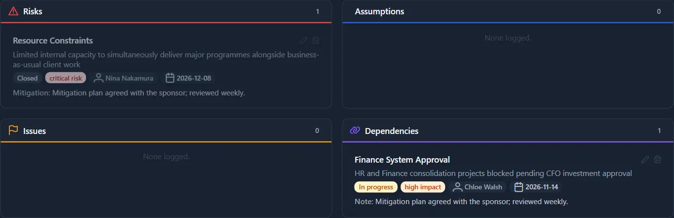 The RAID register with risks, assumptions, issues and dependencies in four columns