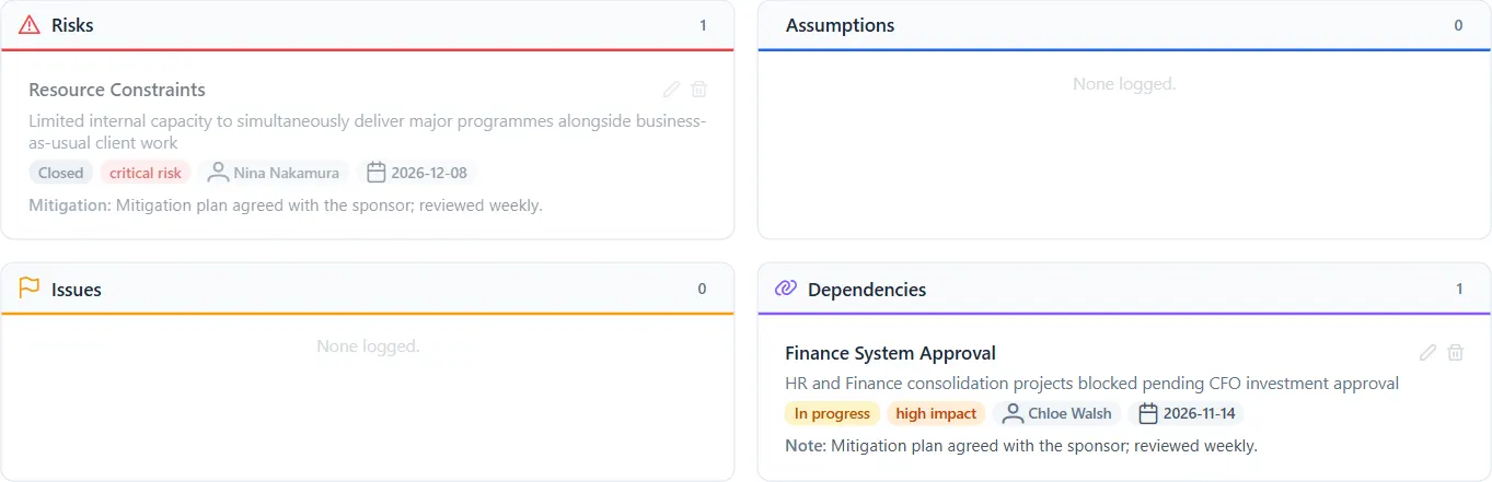 The RAID register with risks, assumptions, issues and dependencies in four columns