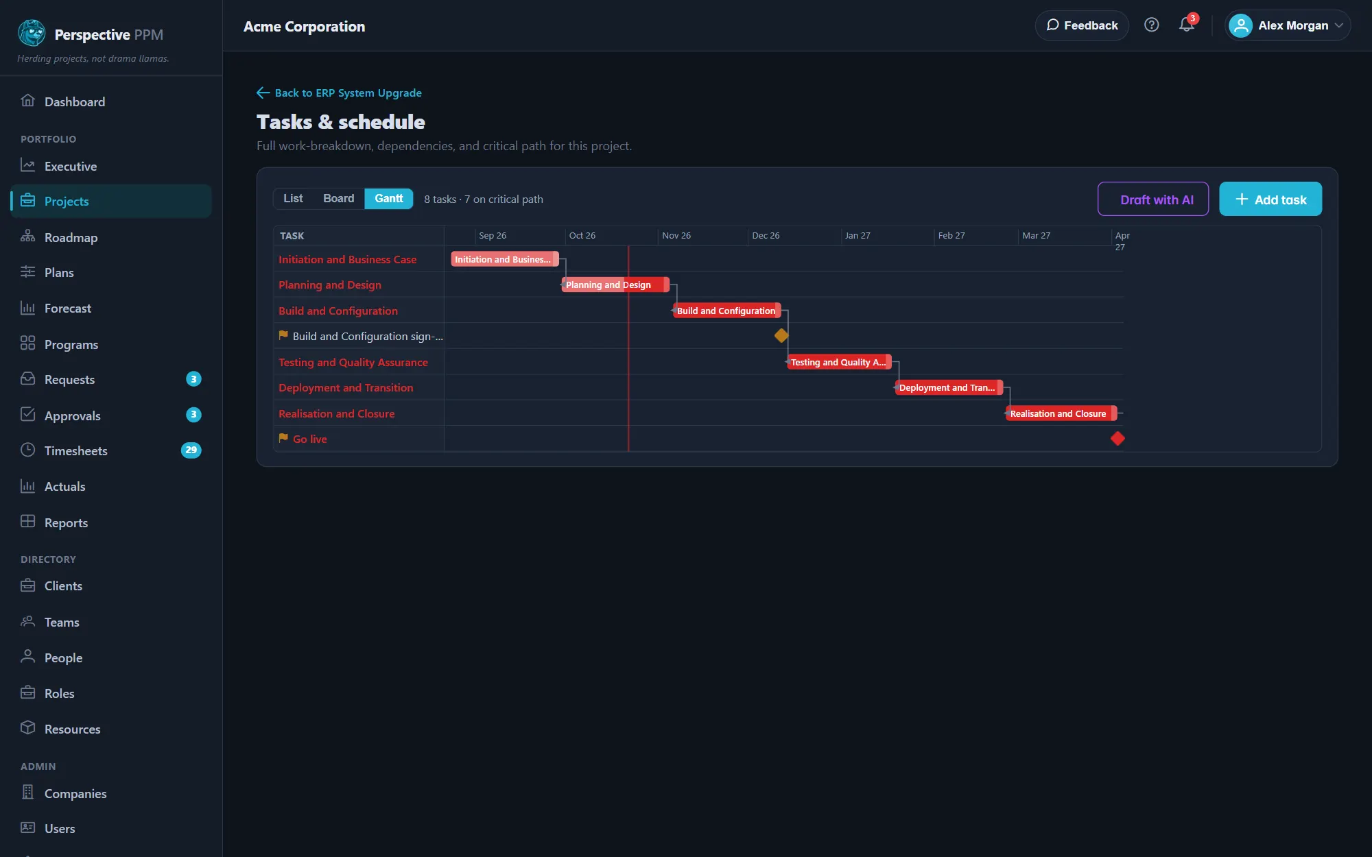 The Gantt view: task bars on a timeline, dependency arrows, the Today line and critical tasks in red