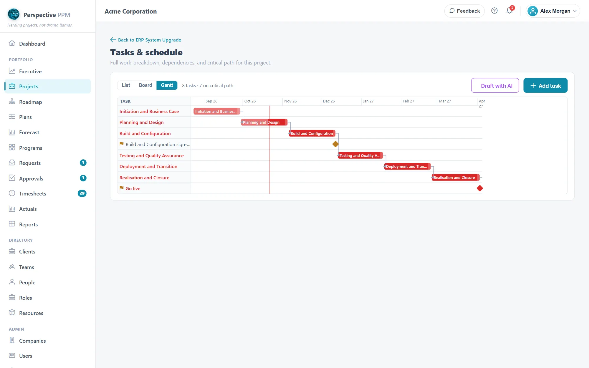 The Gantt view: task bars on a timeline, dependency arrows, the Today line and critical tasks in red