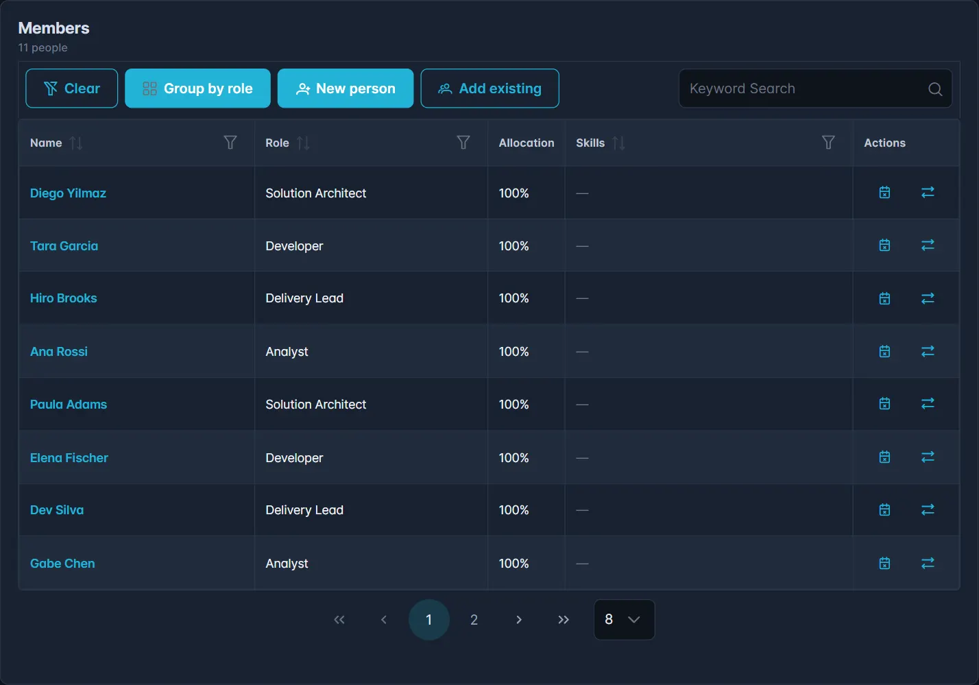 The Members card on a team page, with roles, allocation and skills