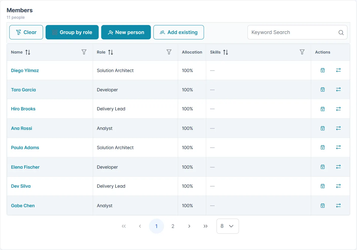 The Members card on a team page, with roles, allocation and skills